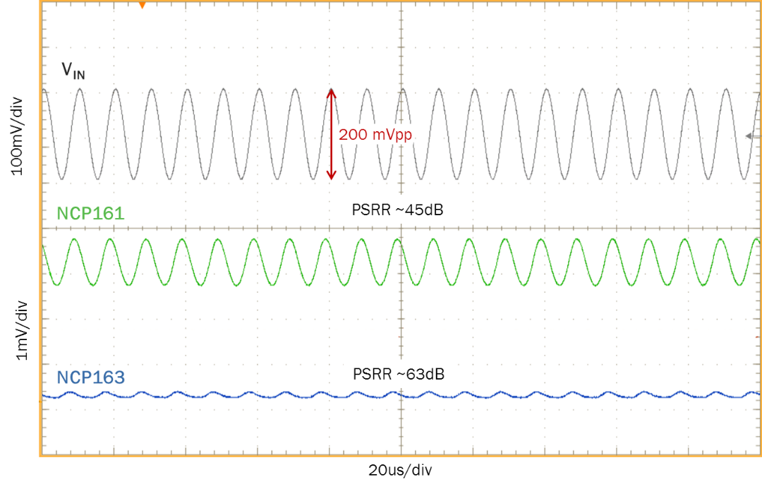 Power Supply Rejection Ratio (PSRR) RealWorld Perspective Part IV